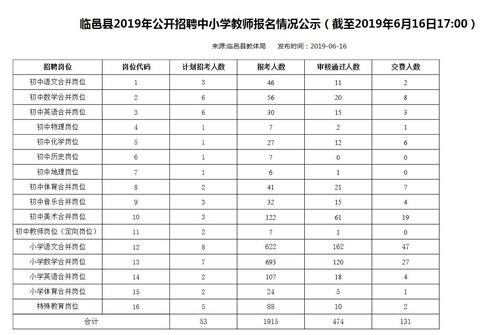 临邑县教师收入（临邑县教师收入多少钱）-图3