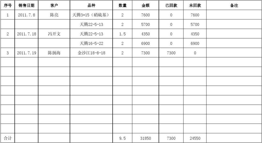 农资行业销售收入（农资销售业务员一年赚多少）-图1