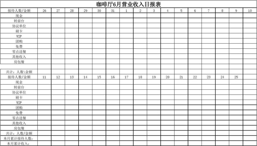 应确认为营业收入（营业收入的确认分为在某一时段）-图3