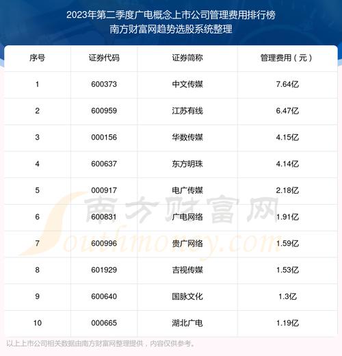 广电集团收入排行（广电集团收入排行榜）-图2