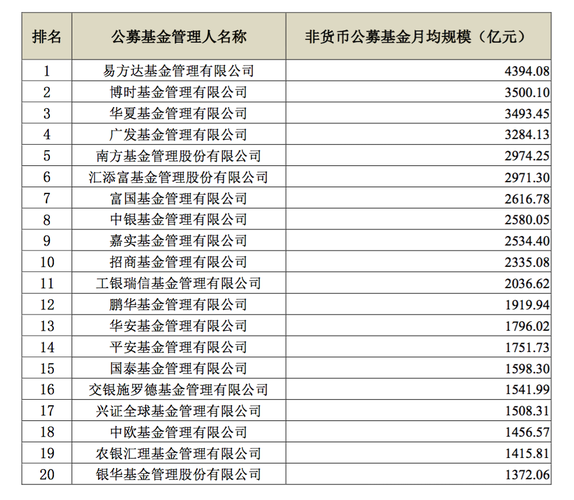 华夏基金员工收入（华夏基金普通员工工资）-图2