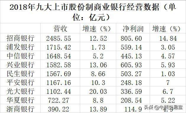 工行总行行长收入（工行总行长年薪）-图2