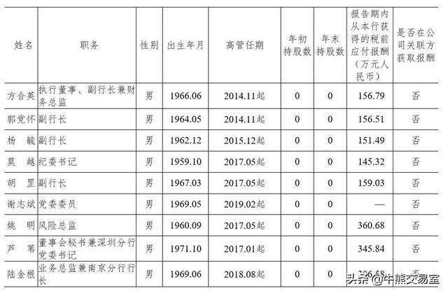 工行总行行长收入（工行总行长年薪）-图3