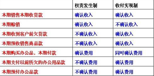 权利收入图（权责收入）-图2