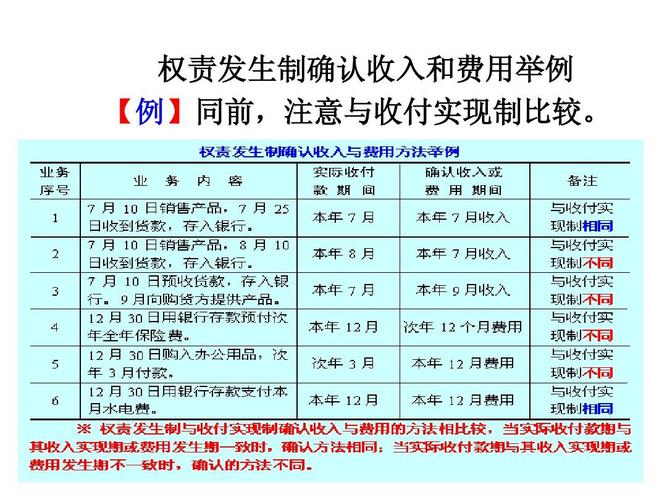 权利收入图（权责收入）-图3