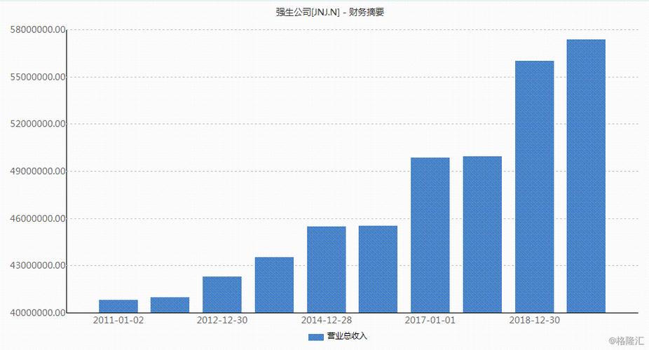 强生医药收入（强生医药公司待遇）-图1