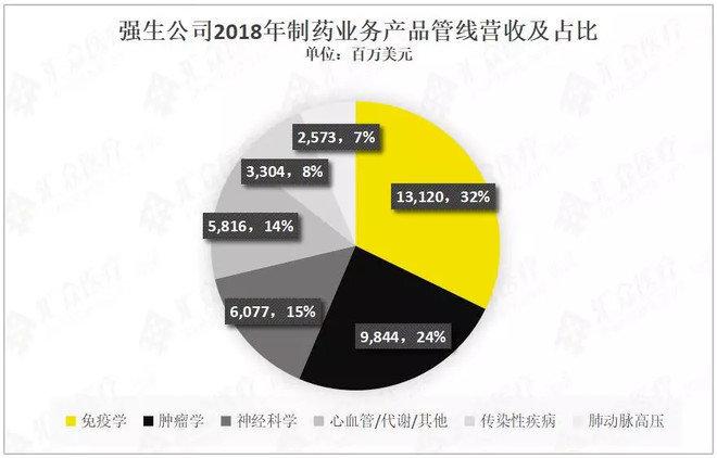 强生医药收入（强生医药公司待遇）-图3