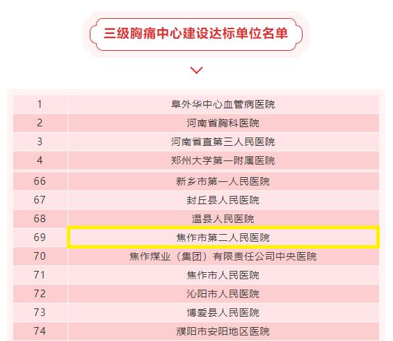 焦作二医院收入（焦作二医院收入多少）-图2