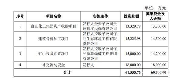 联合工程公司收入（联合工程公司是国企吗）-图2