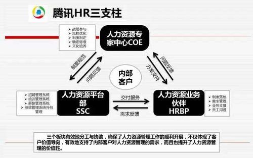 腾讯的hr收入（腾讯hr月薪应届毕业生）-图1