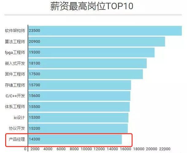 腾讯的hr收入（腾讯hr月薪应届毕业生）-图2