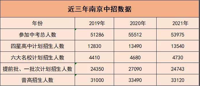 南京收入13000（南京收入中位数2022）-图1