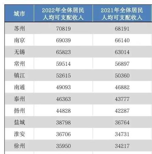 南京收入13000（南京收入中位数2022）-图3