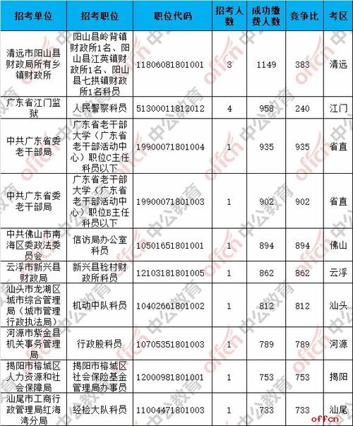 阳山公务员收入（阳江公务员收入）-图2