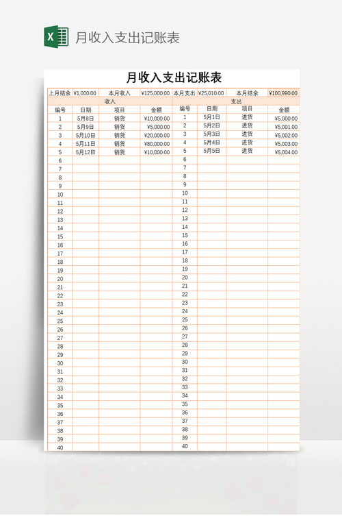 业务采购月收入（业务采购月收入多少）-图2