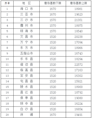 海口2017财政收入（海口市财政）-图2