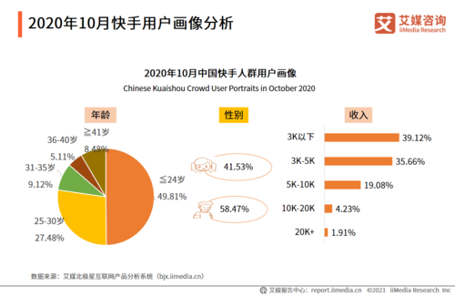 快手财务岗位收入（快手财务岗位收入高吗）-图3