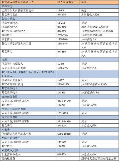 酒店工作如何提高收入（酒店如何提高收入和控制成本）-图2