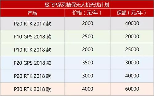 极飞收入（极飞利润）-图2