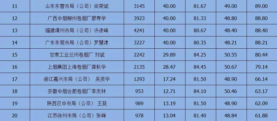 上海烟草局收入（上海烟草局收入怎么样）-图1