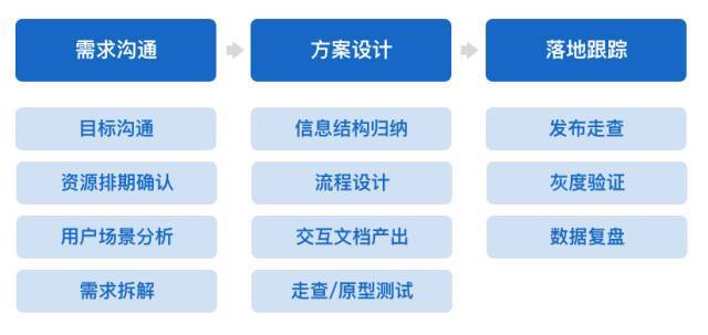 交互设计收入（交互设计累吗）-图2