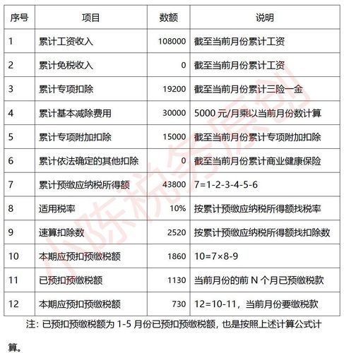 国税工资收入（国税工资收入计算公式）-图1