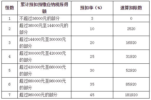 国税工资收入（国税工资收入计算公式）-图2