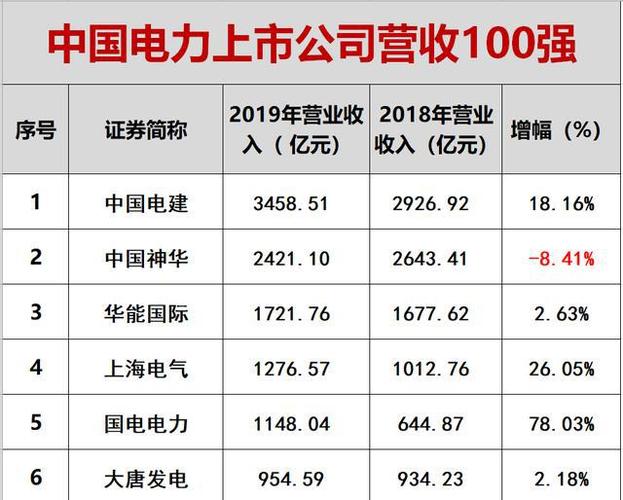 成都供电公司收入（成都供电公司收入多少）-图1