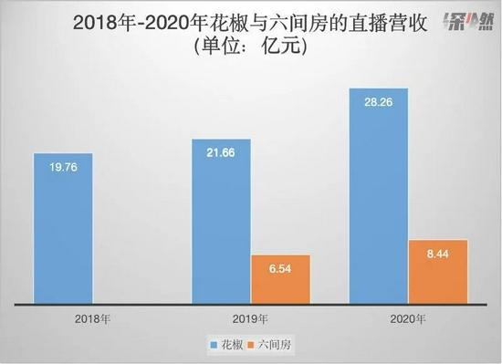 六间房直播收入（六间房直播工资）-图1