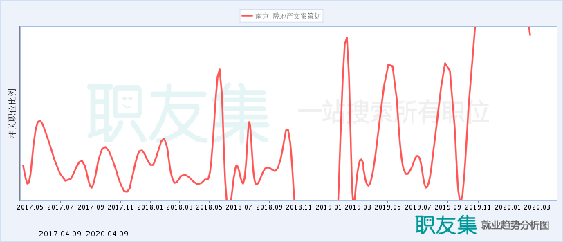 南京策划的收入（南京策划公司排名）-图1