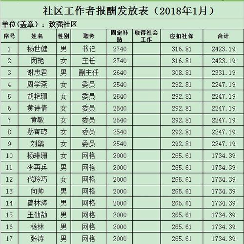 乌鲁木齐社工收入（乌鲁木齐社区工作者工资）-图3