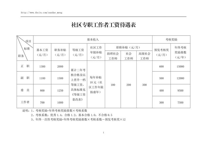 乌鲁木齐社工收入（乌鲁木齐社区工作者工资）-图2