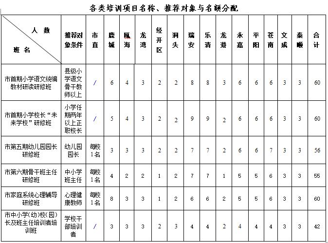 温州培训教师收入（温州老师收入）-图1