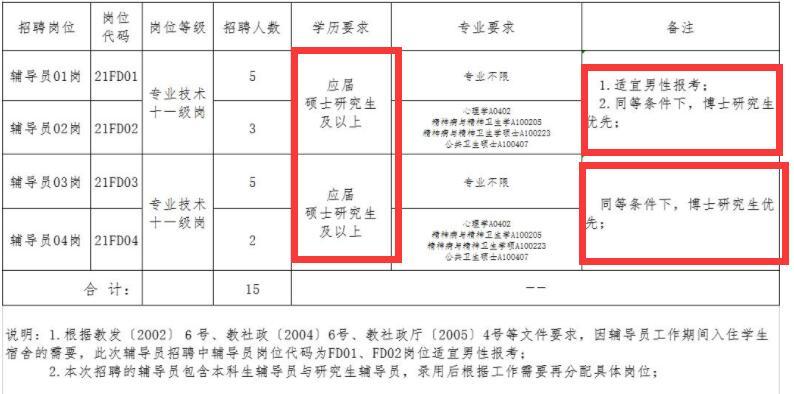 温州培训教师收入（温州老师收入）-图2