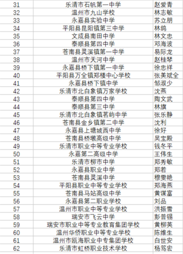 温州培训教师收入（温州老师收入）-图3