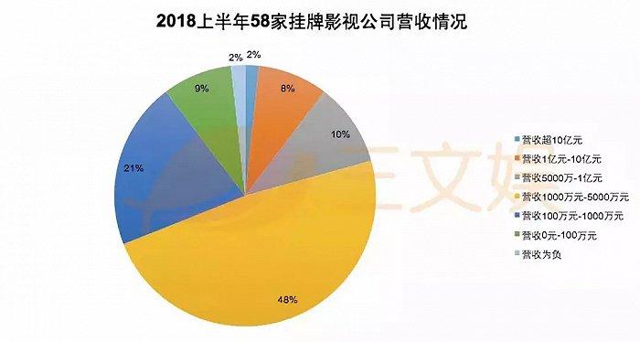 大地院线收入（大地院线营收）-图2