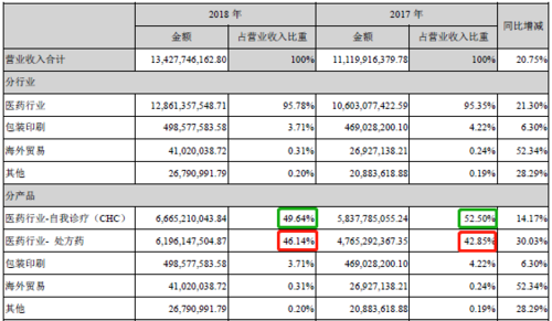 华润会计收入（华润集团销售收入）-图2