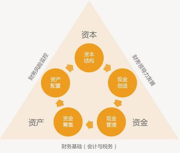 华润会计收入（华润集团销售收入）-图3