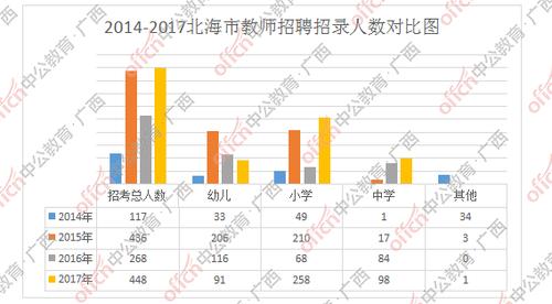 北海老师收入（北海公立学校教师工资）-图1