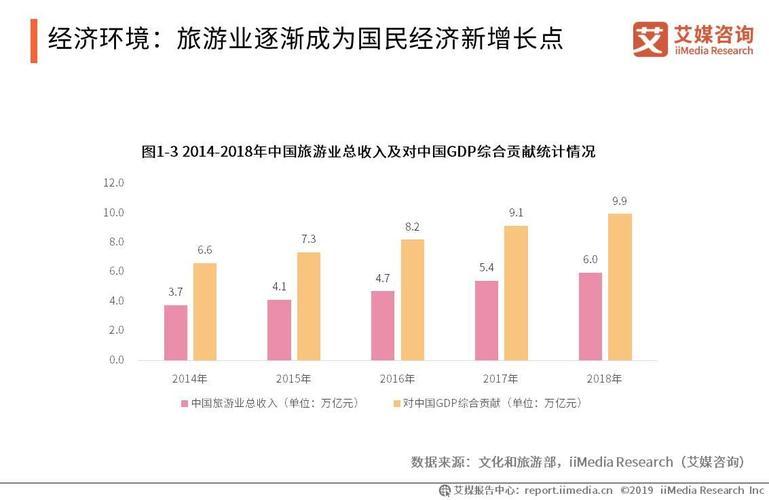 出境旅游领队经济收入（出境旅游领队的现状分析）-图2