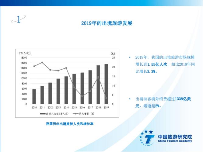 出境旅游领队经济收入（出境旅游领队的现状分析）-图1