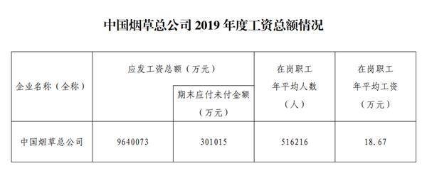 厦门烟草局收入（厦门烟草局工资）-图1