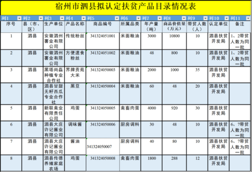 安徽泗县财政收入（安徽泗县财政收入怎么样）-图1