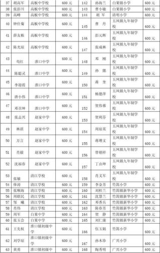 金堂老师收入（金堂县教师平均工资）-图3