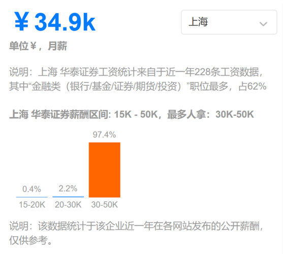 上海华泰证券员工收入（上海华泰证券工资）-图1