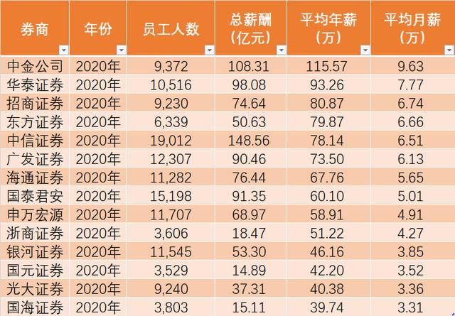 上海华泰证券员工收入（上海华泰证券工资）-图2