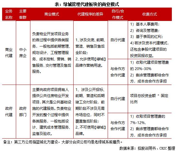 代建单位人员收入（代建收入是否纳税）-图1