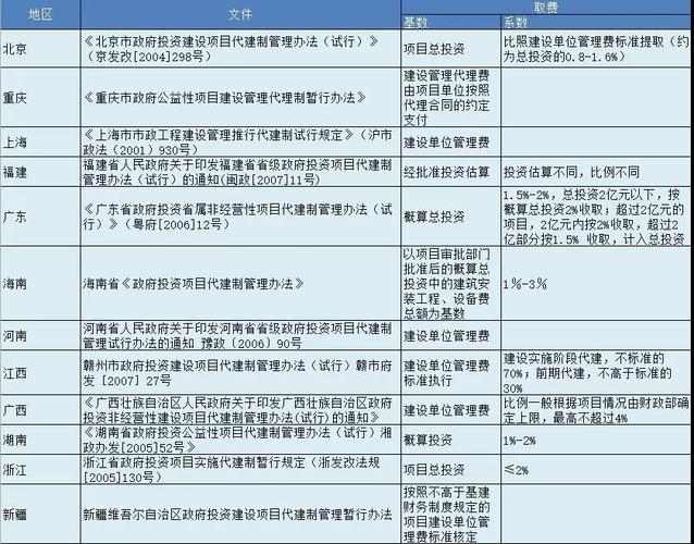 代建单位人员收入（代建收入是否纳税）-图2