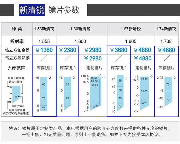 蔡司销售待遇收入（蔡司福利待遇）-图1