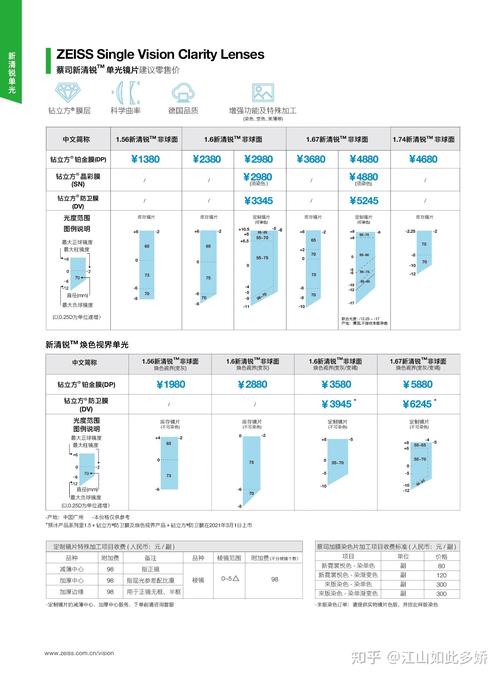 蔡司销售待遇收入（蔡司福利待遇）-图2